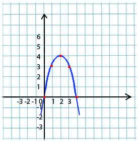 y=-x^2+4x