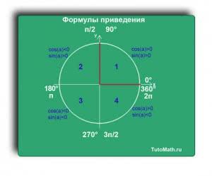 Формулы приведения первая четверть