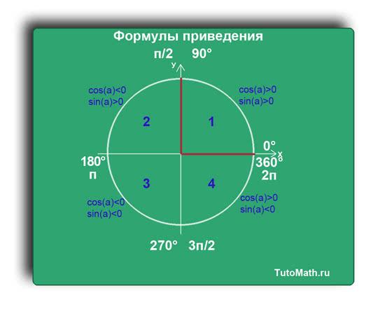 Формулы приведения