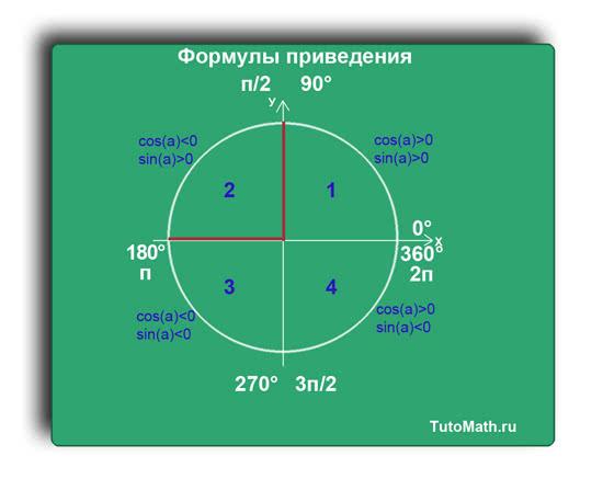 Формулы приведения