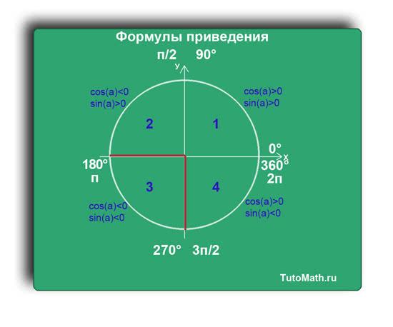 Формулы приведения