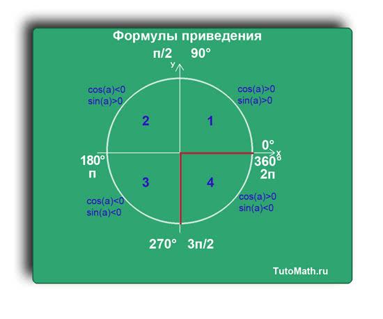 Формулы привидения