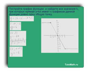 Постройте график функции y=|x-3|-|x+3| и найдите значение k