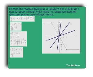 Постройте график функции y=|x-3|-|x+3| и найдите значение k, при которых прямая y=kx имеет с графиком данной функции ровно одну общую точку.