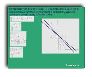 Постройте график функции y=|x-3|-|x+3| и найдите значение k, при которых прямая y=kx имеет с графиком данной функции ровно одну общую точку.