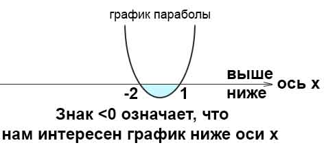 квадратное неравенство
